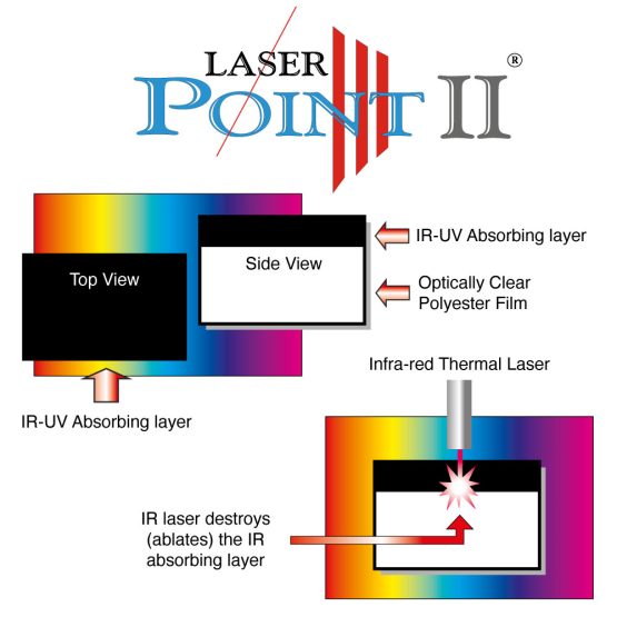 Laser Point II laser ablation film from PCI